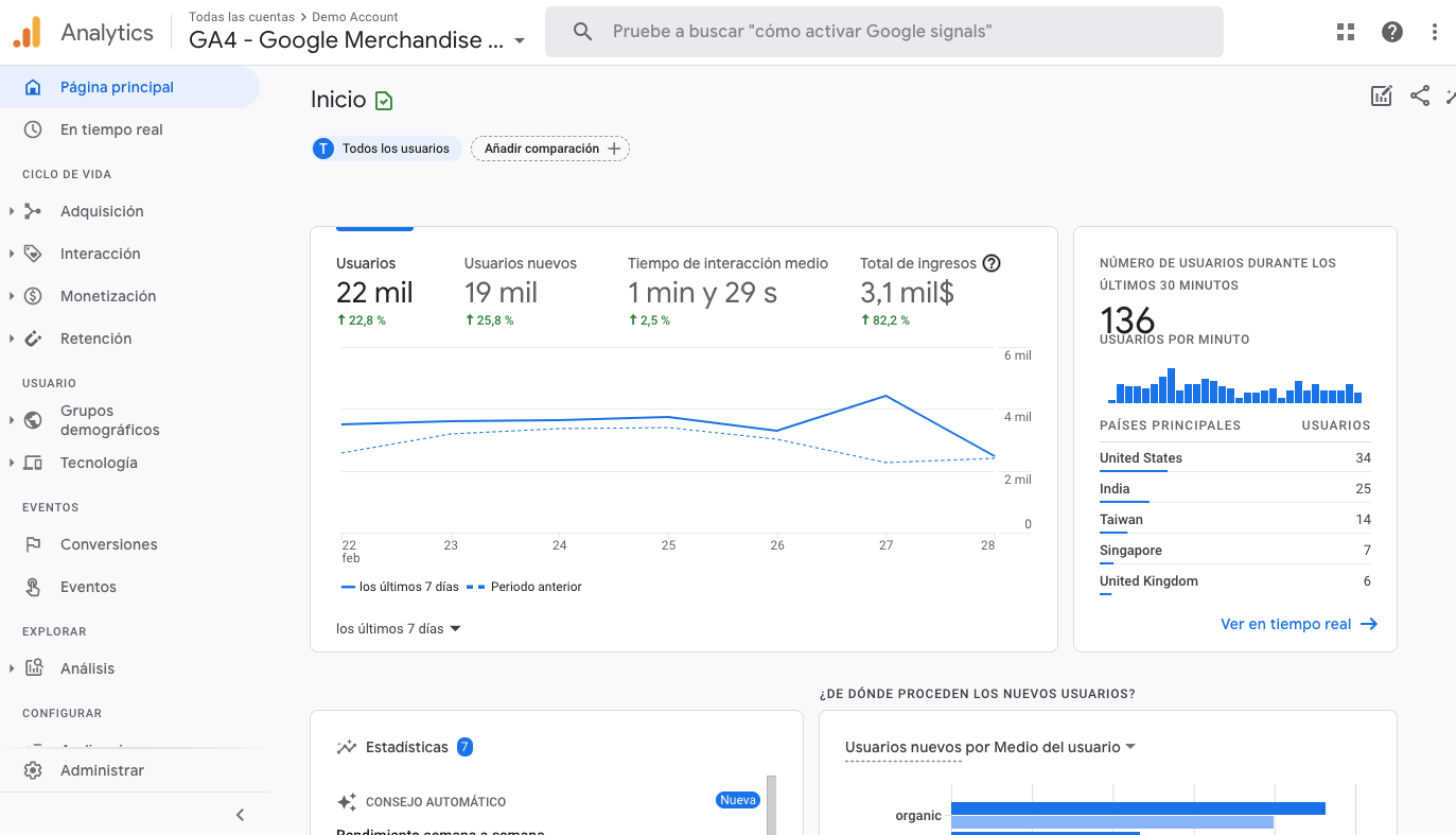 google analytics 4