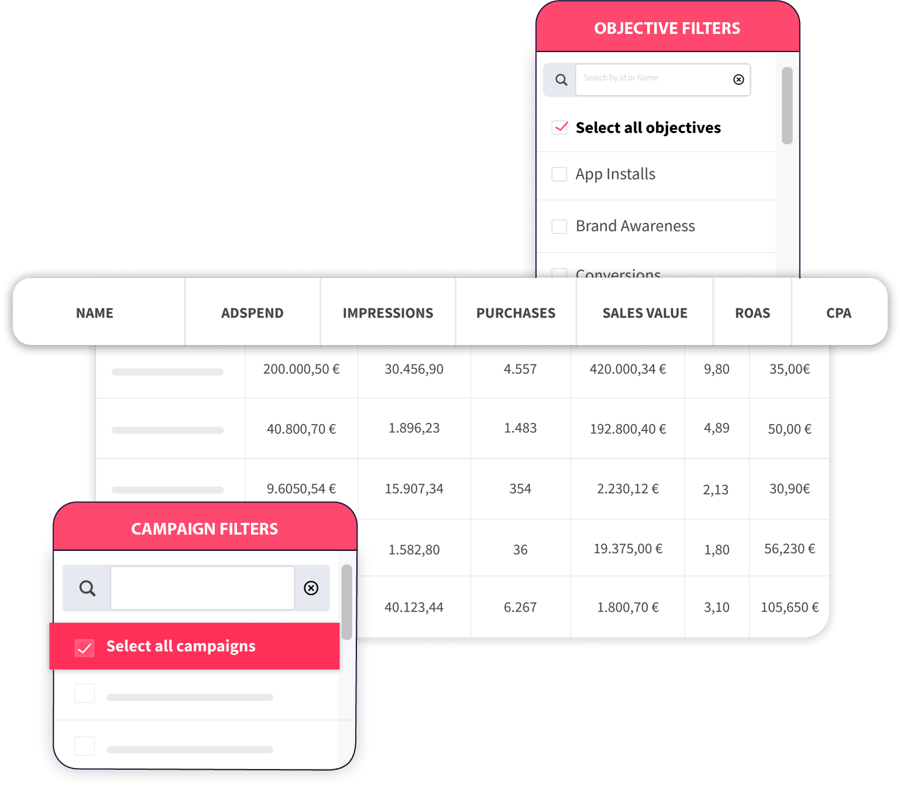 dashboards-multichannel-campaigns