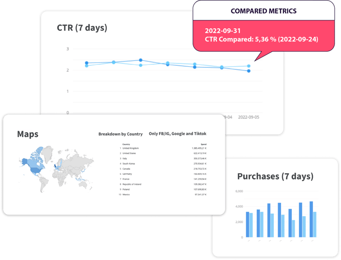 dashboards-kpi-metrics