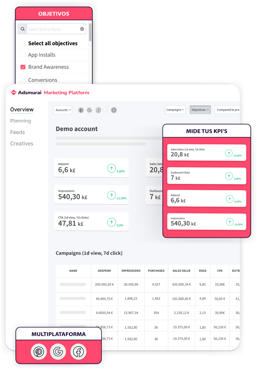dashboards.personalizados