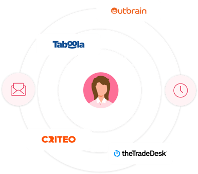 Precision targeting across multiple platforms