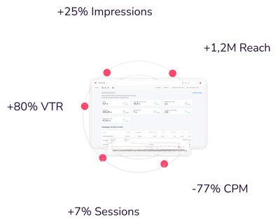 Comprehensive insights at your fingertips