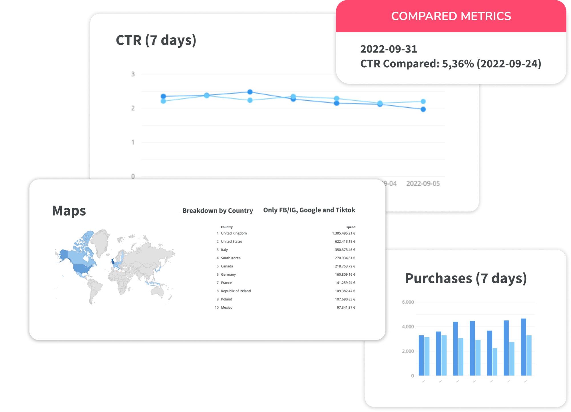 dashboards