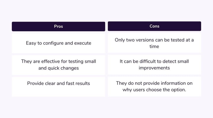 A/B testing 
