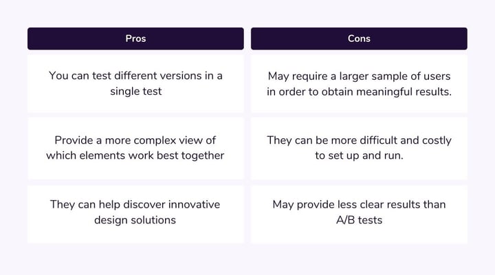 Multivariate testing