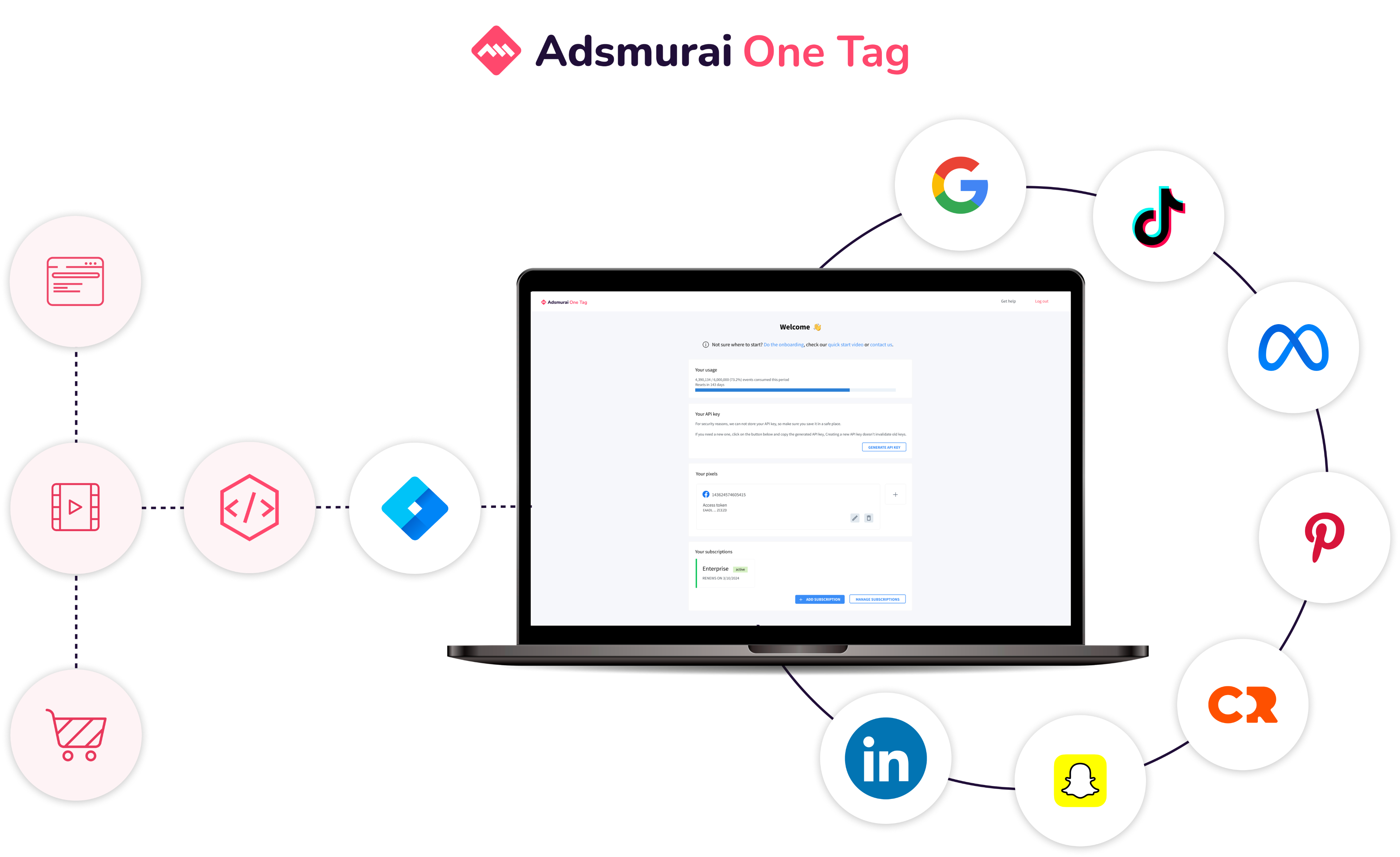 Adsmurai One Tag - Positivo