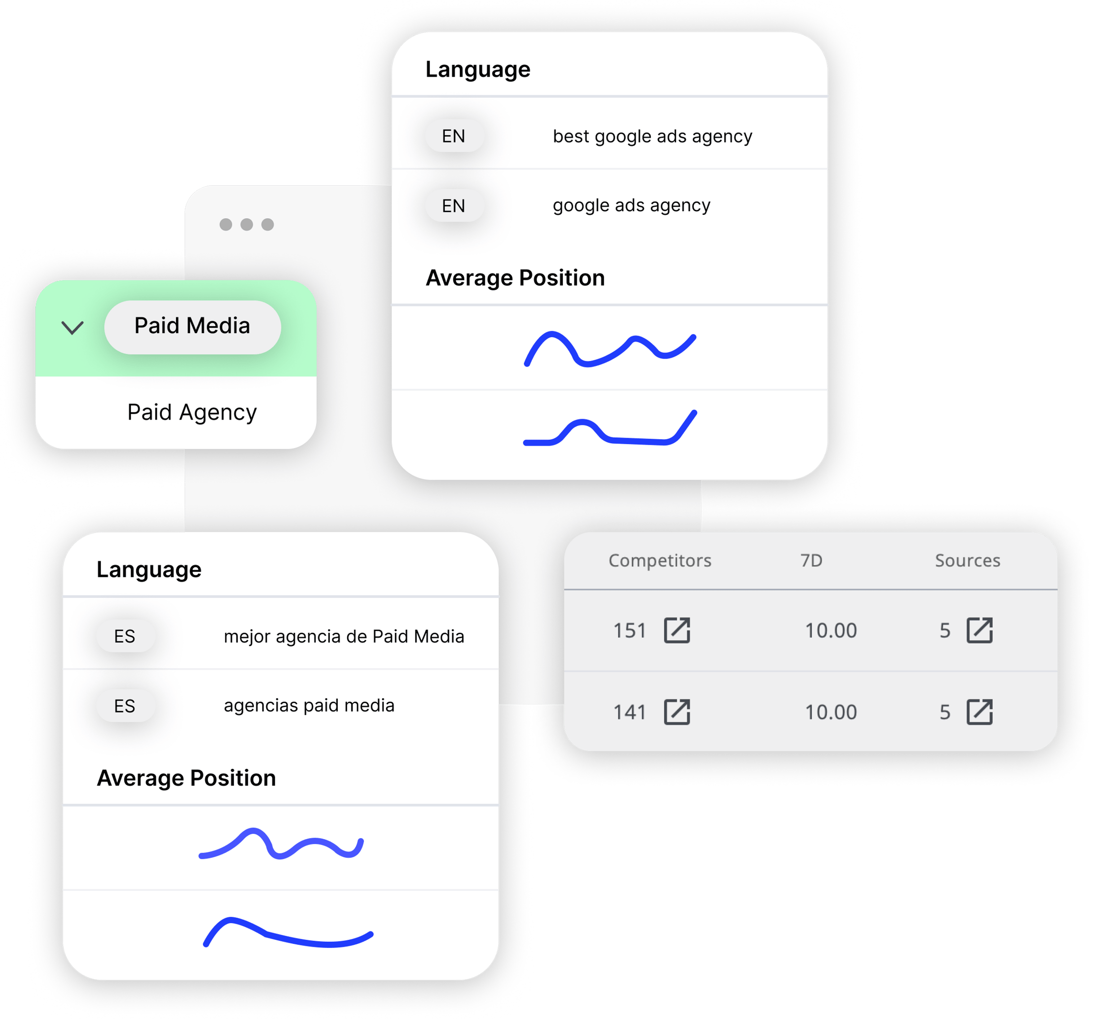 Define el idioma de seguimiento para tus keywords y el posicionamiento de tu marca en base a estos insights