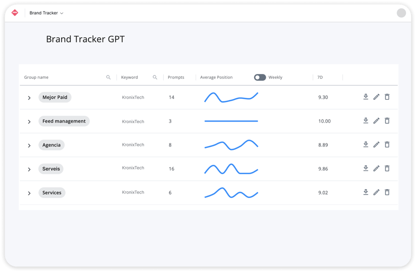 Brand Trackers -Monitor your brand