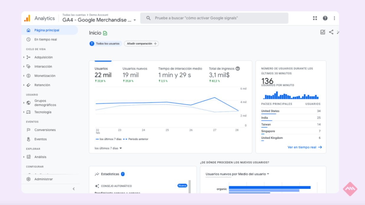 Google Analytics 4