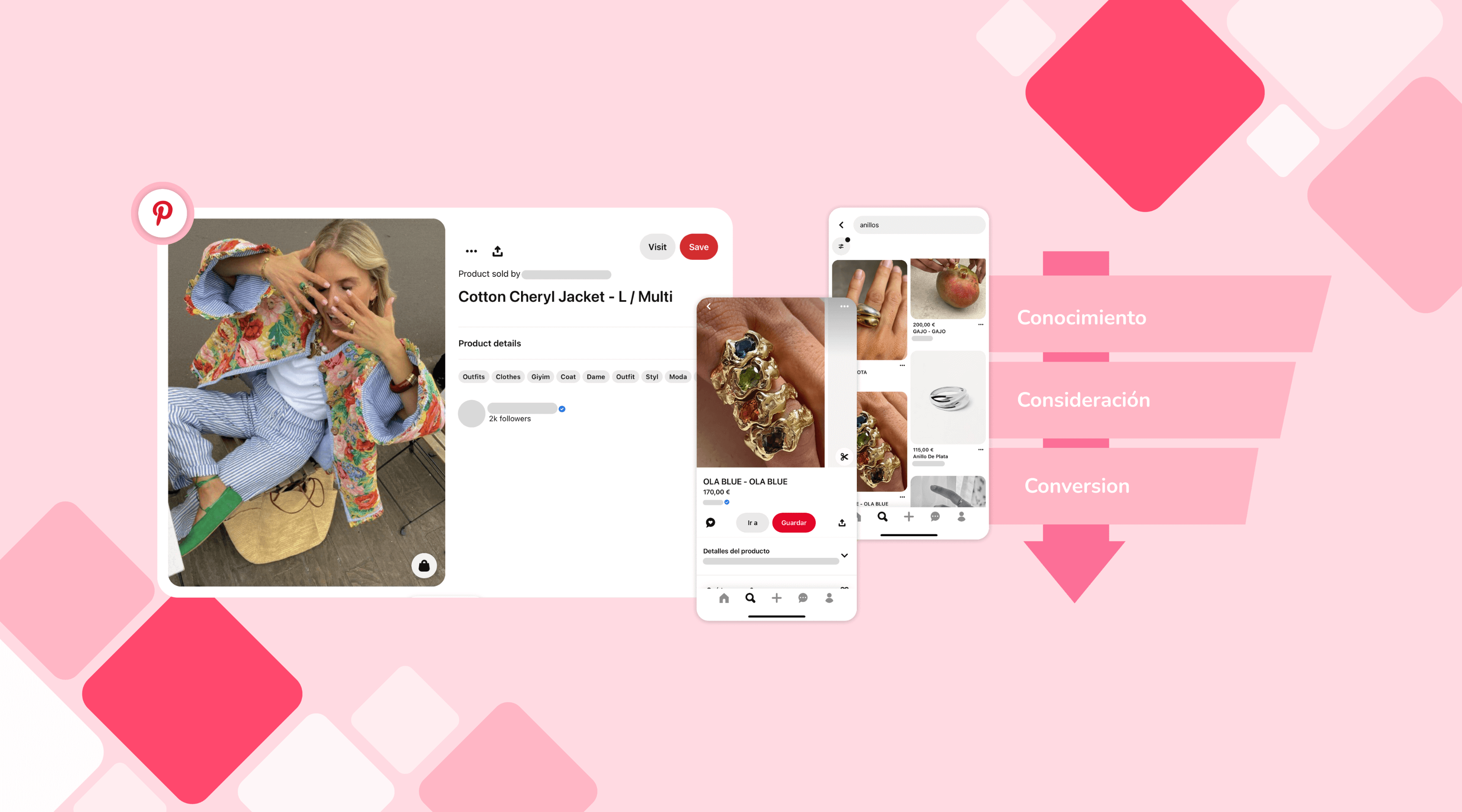 Estrategia full funnel Pinterest Ads