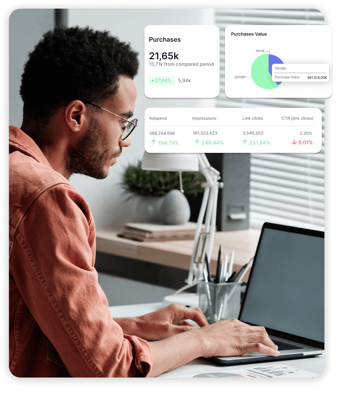 Dashboards Related