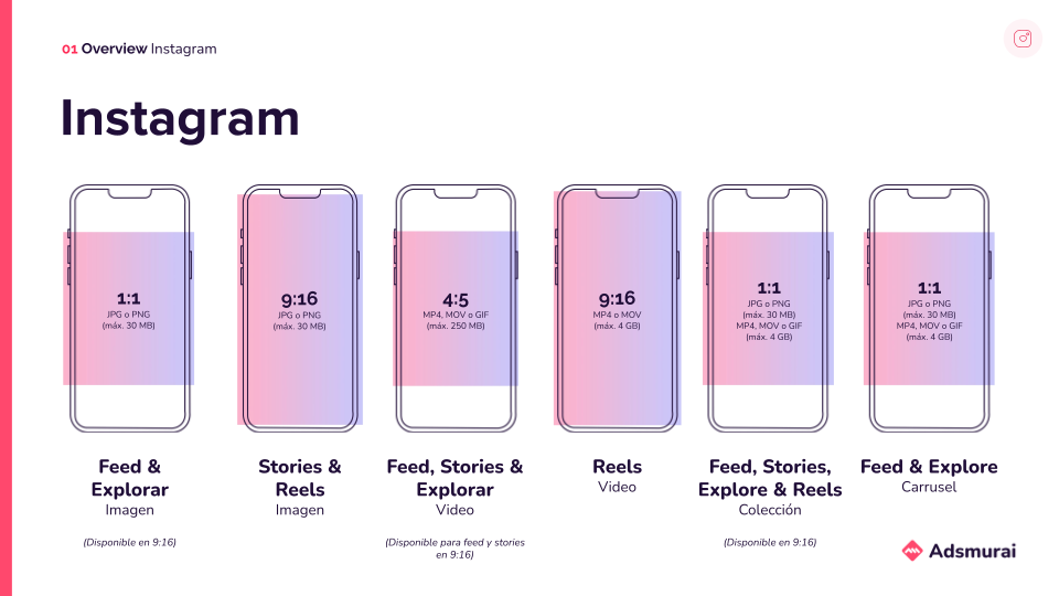 Social Media Ad Specs Guide [Updated]