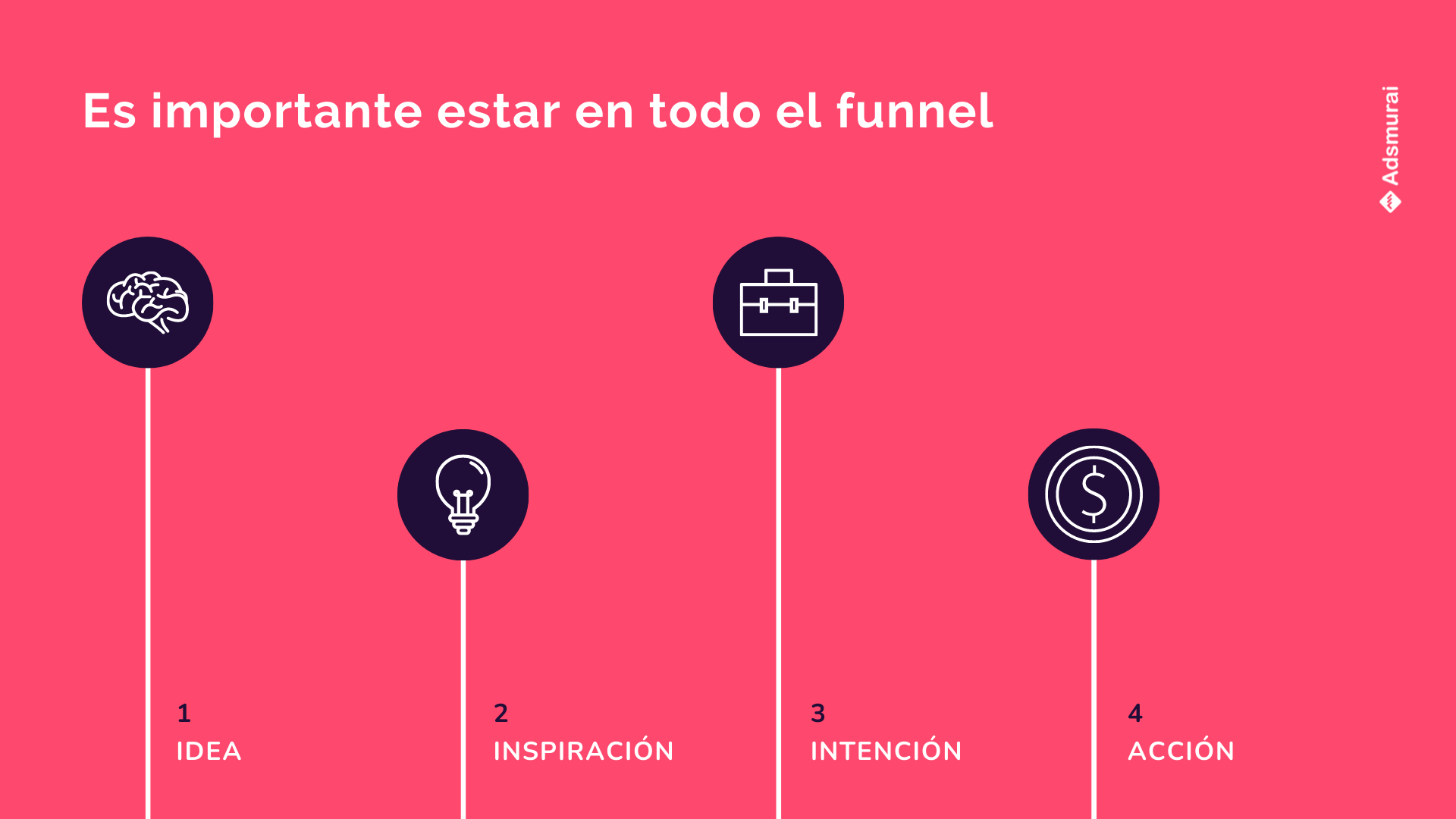 funnel compra pinterest