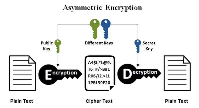 niveau Donation skræmmende How to generate secure SSH keys