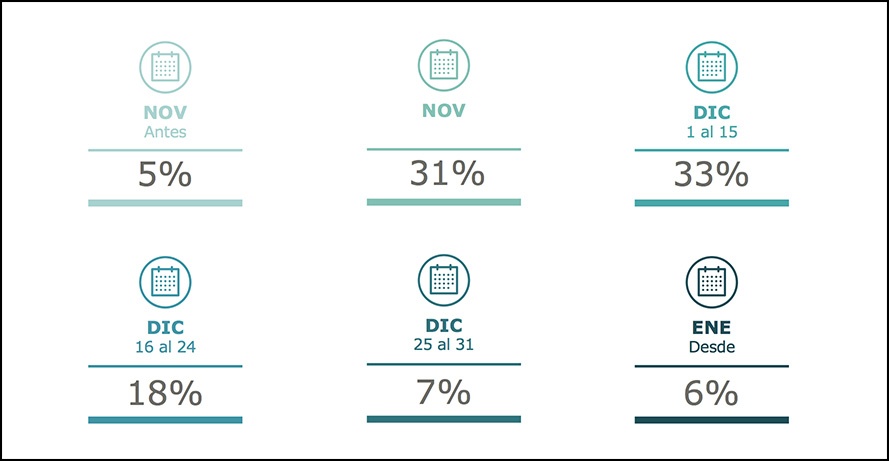 Calendario de compras