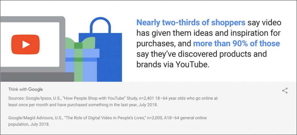 Shopping trends Google