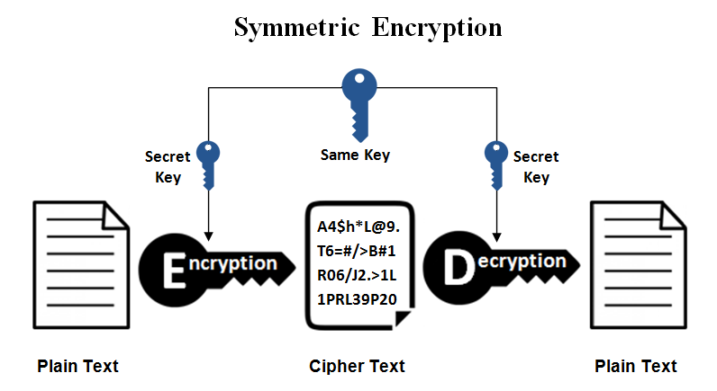 Komprimere Tid Seaport How to generate secure SSH keys