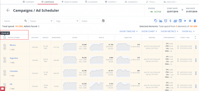 Optimize the budget distribution of your campaigns