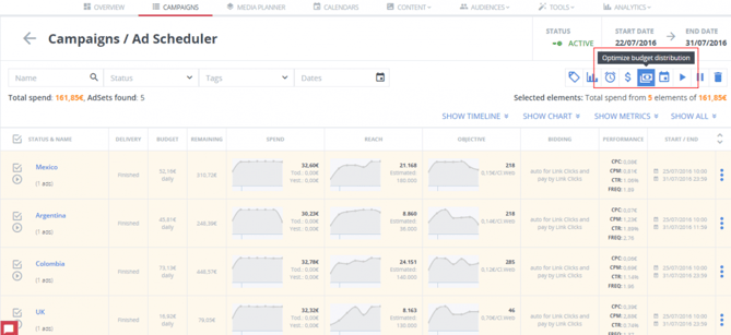 Optimize the budget distribution of your campaigns