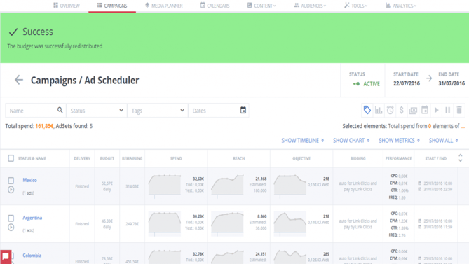 Optimize the budget distribution of your campaigns