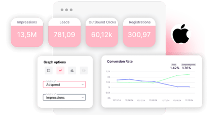 dashboards Apple Search Ads