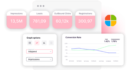 dashboards Bing Ads
