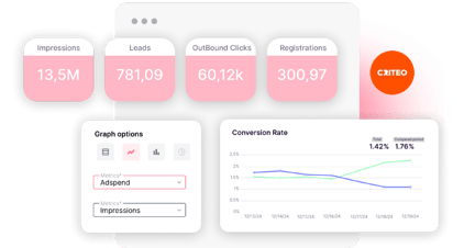 dashboards Criteo