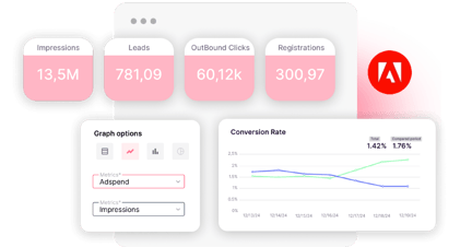 dashboards CRM conversions