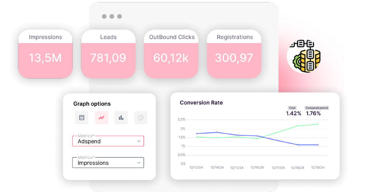 Custom Conversions: Advanced Reporting Tool - Adsmurai Marketing Platform