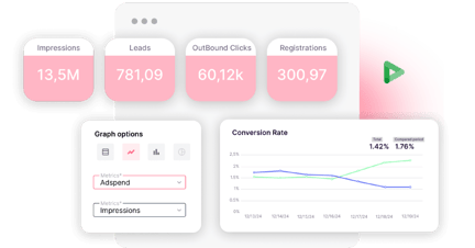 dashboards DV360