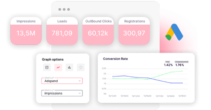 dashboards Google Ads