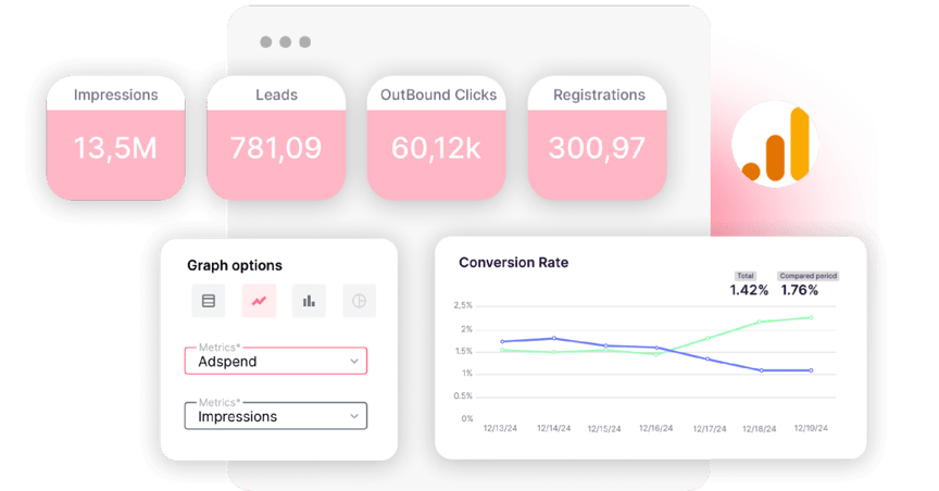 Google Analytics 4 Advanced Reporting Tool - Adsmurai Marketing Platform