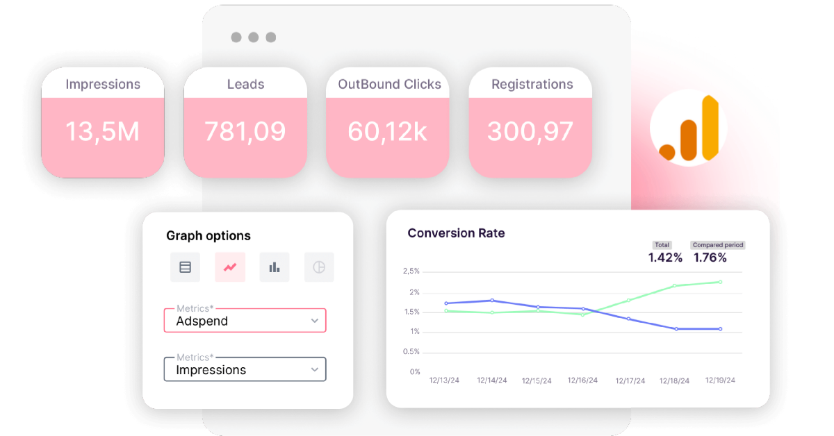 dashboards AMP