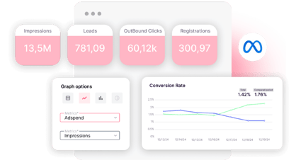 dashboards Meta