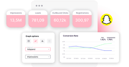 dashboards Snapchat