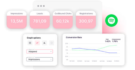 dashboards Spotify