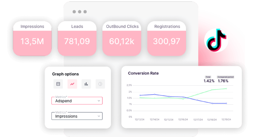 TikTok Reporting tool. Dashboards in minutes - Adsmurai Marketing Platform