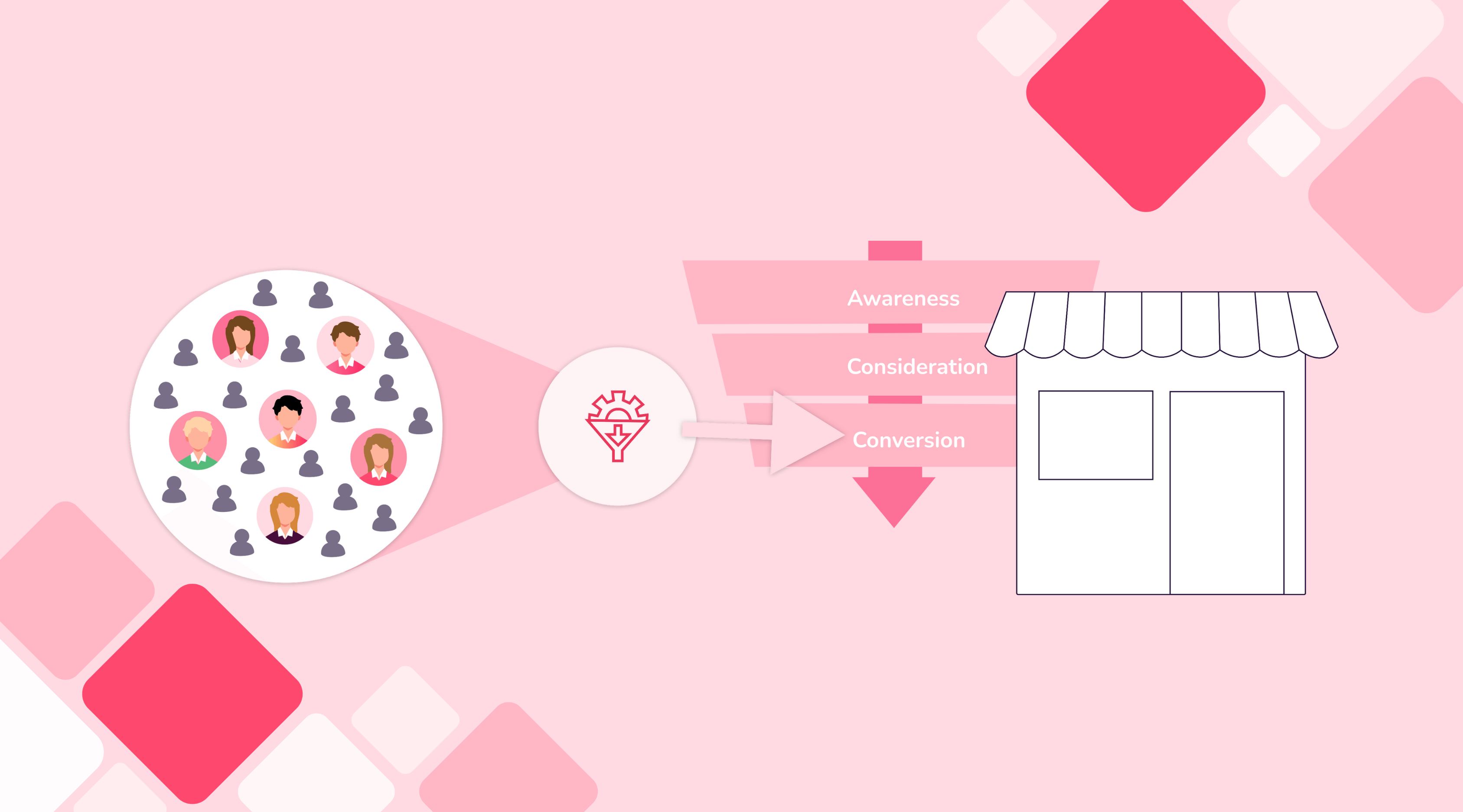 lead quality conversion