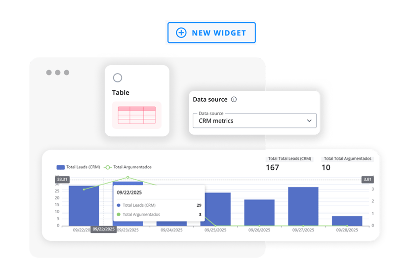 CRM Metrics