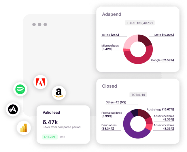 Fuentes de datos externas Dashboards