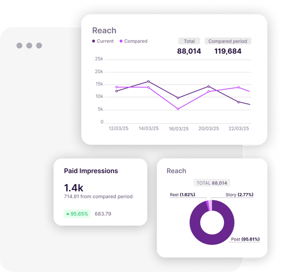 Organic metrics