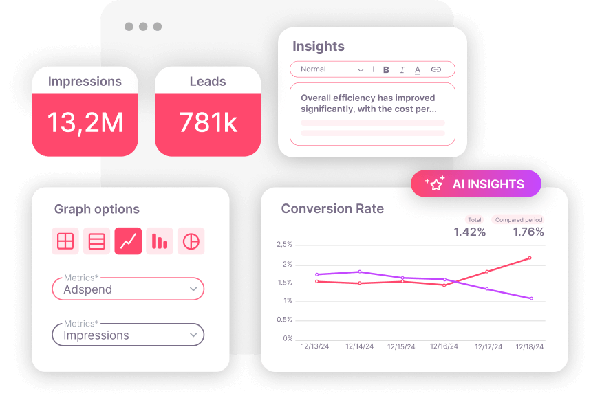 Let AI tell you where to adjust: automatic insights to sell more