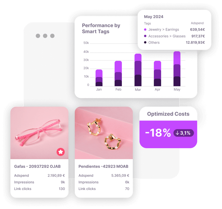 Prod Performance ES 1