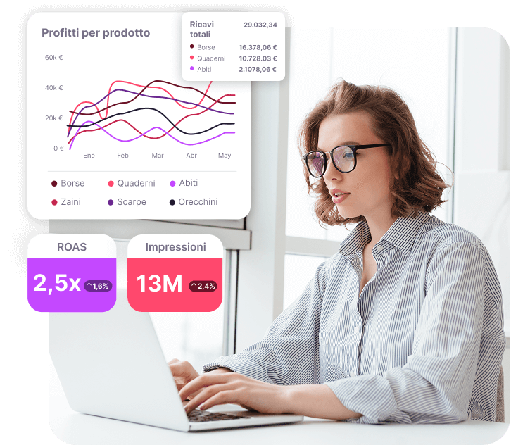 Prod Performance IT 4