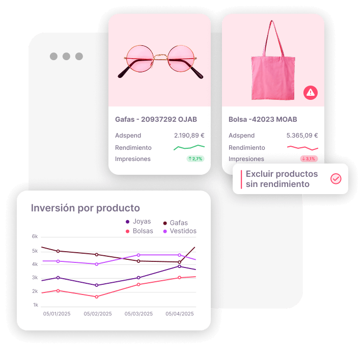 Exclusión de productos sin rendimiento en campañas de catálogo