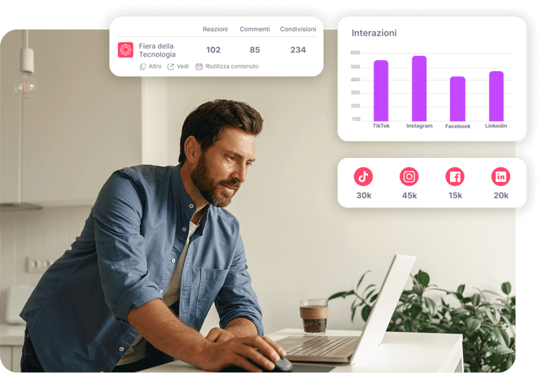 Community Management IT 4