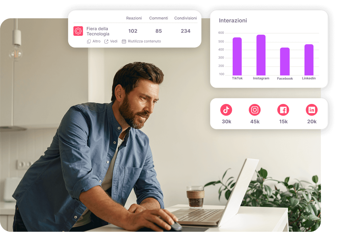 Community Management IT 4