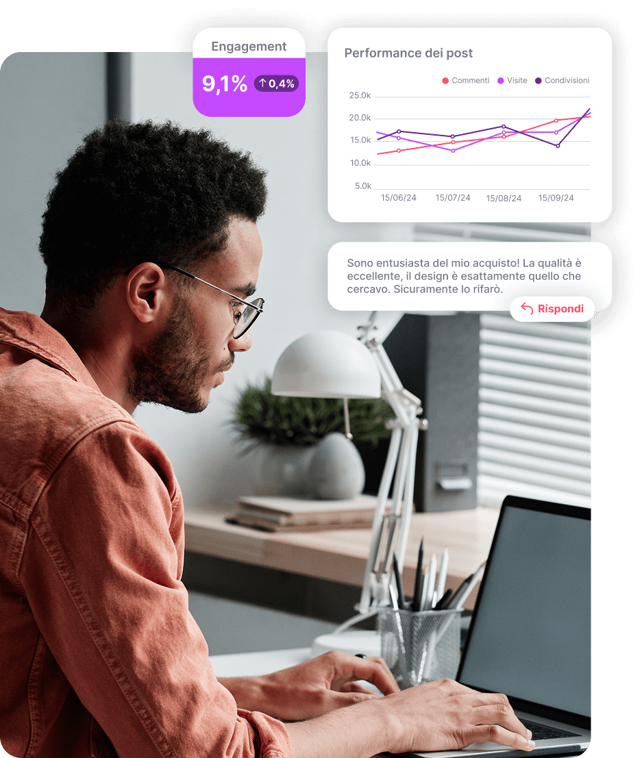 Community Management IT 5