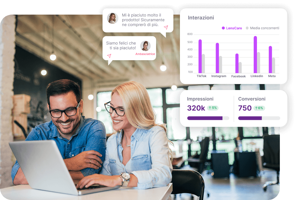 Group Social Ads IT 4