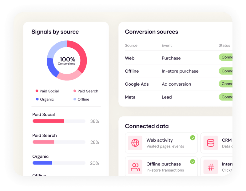 Connected conversion data with Adsmurai One Tag